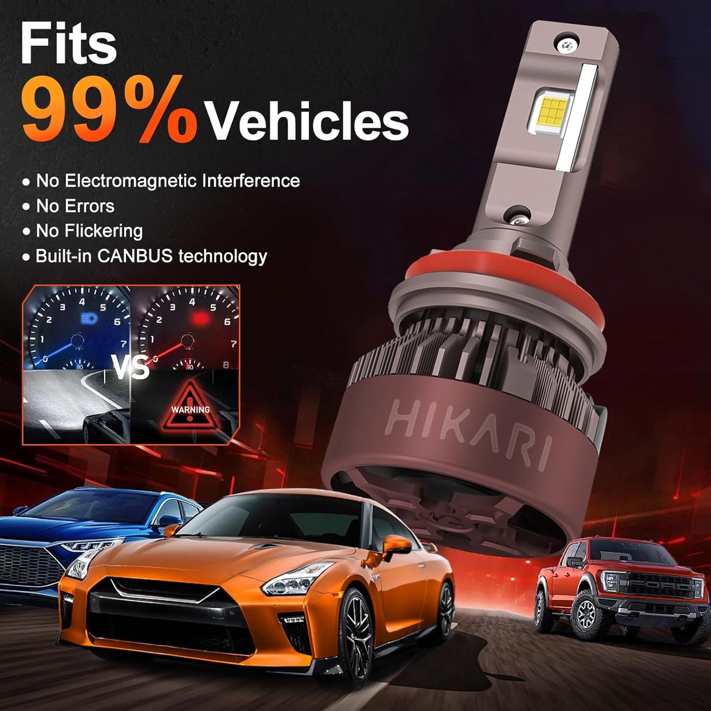 HIKARI WINGS H7 Fog light, 40000LM Pure White 6000K LED Bulbs, Plug & Play IP68 Waterproof Pack of 2