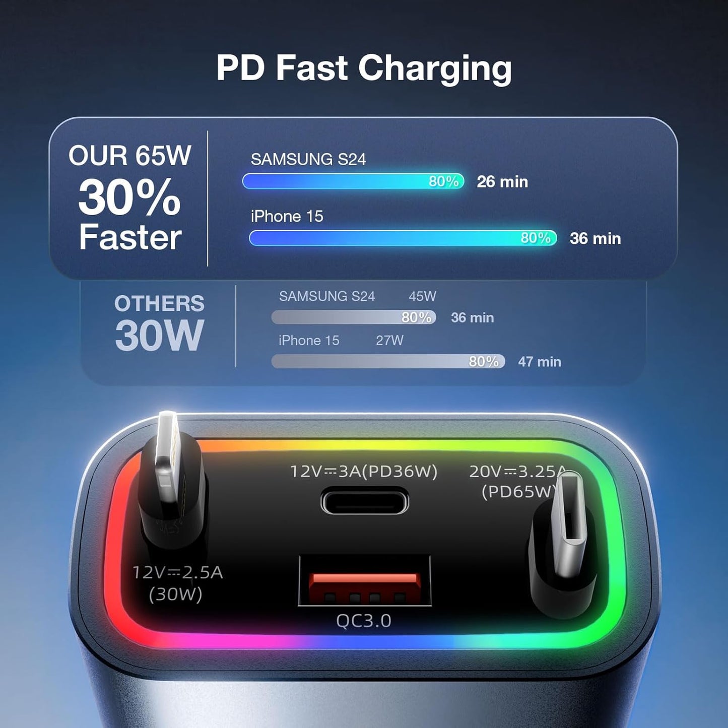 Retractable Car Charger 4 in 1, 131w Cigarette Lighter Adapter USB C, Type C Retractable Fast Charging Car Charger Adapter Multi Port for iPhone16/15/14/13/12/11, Samsung and More