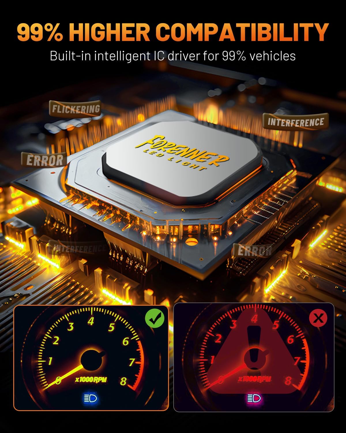 forenner Fahren H13/9008 LED Bulb Hi/Lo Beam, 900% Enhanced Brightness 6500K, 1:1 Size 𝐇𝟏𝟑 Fog Light Bulb, Direct Installation, CANbus Ready, Pack of 2