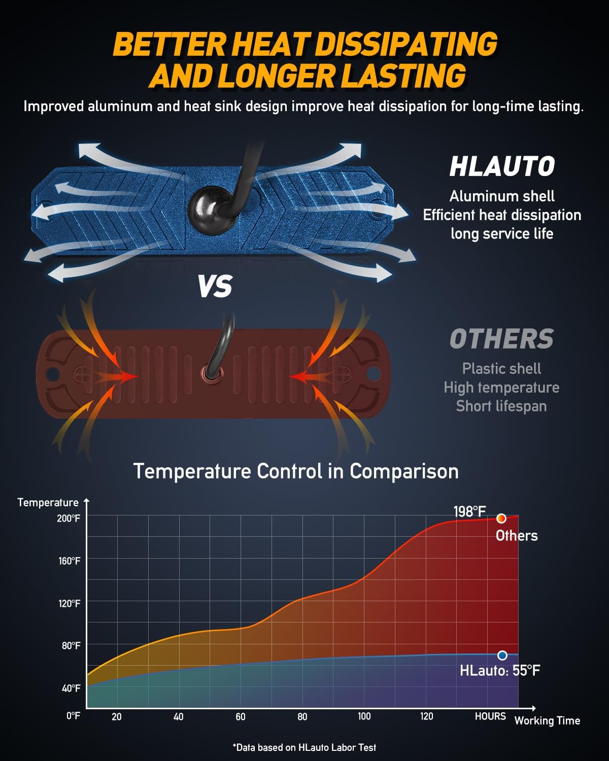 HLauto 1200T Emergency Strobe Grille Lights: 8pcs 12 LED Sync Feature Safety Warning Flashing Lights, Ultra Slim Surface Mount Hazard Caution Lights for Trucks, Vehicles, Car, ATV, UTV (Green)