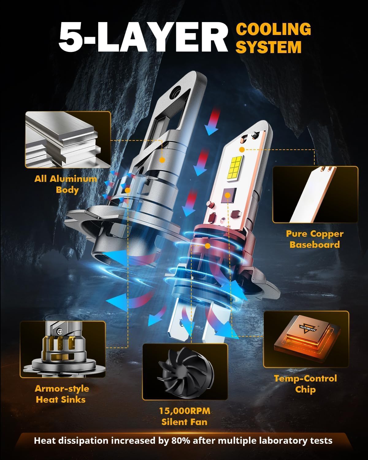 Auxbeam H7 Fog Light, 12000 LM 6500K, H7 Powersport Light for Off-Road Use or Fog Light-2 Pack