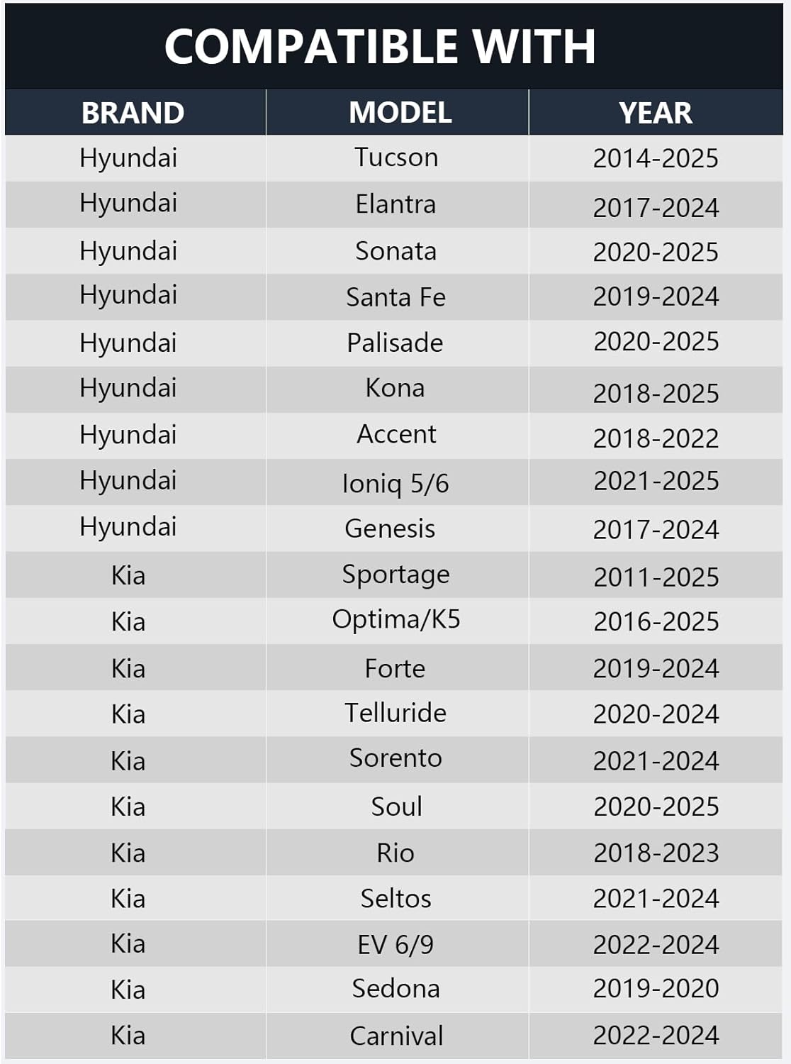 Car Horn Kit for New Hyundai/Kia 12V Loud Waterproof Auto Horn, High Low Dual Tone 126 Decibel, Replacement for New Hyundai/Kia