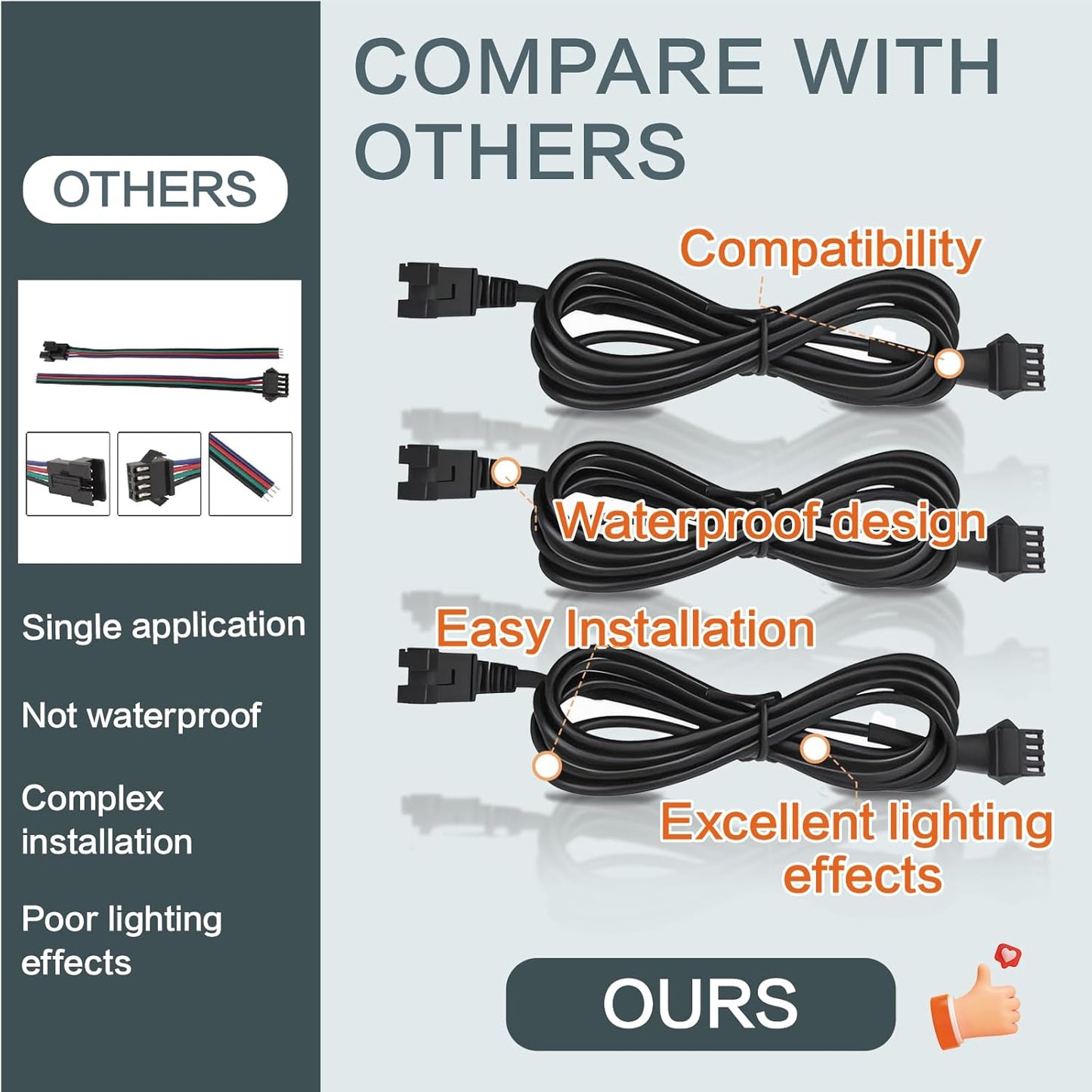 12 Pcs 4 Pin RGB Extension Cable RGB Wire for Motorcycle LED Light Underglow Kit, Compatible with ATV Car Trucks Rock Lights & Neon Strips (60 Inch)