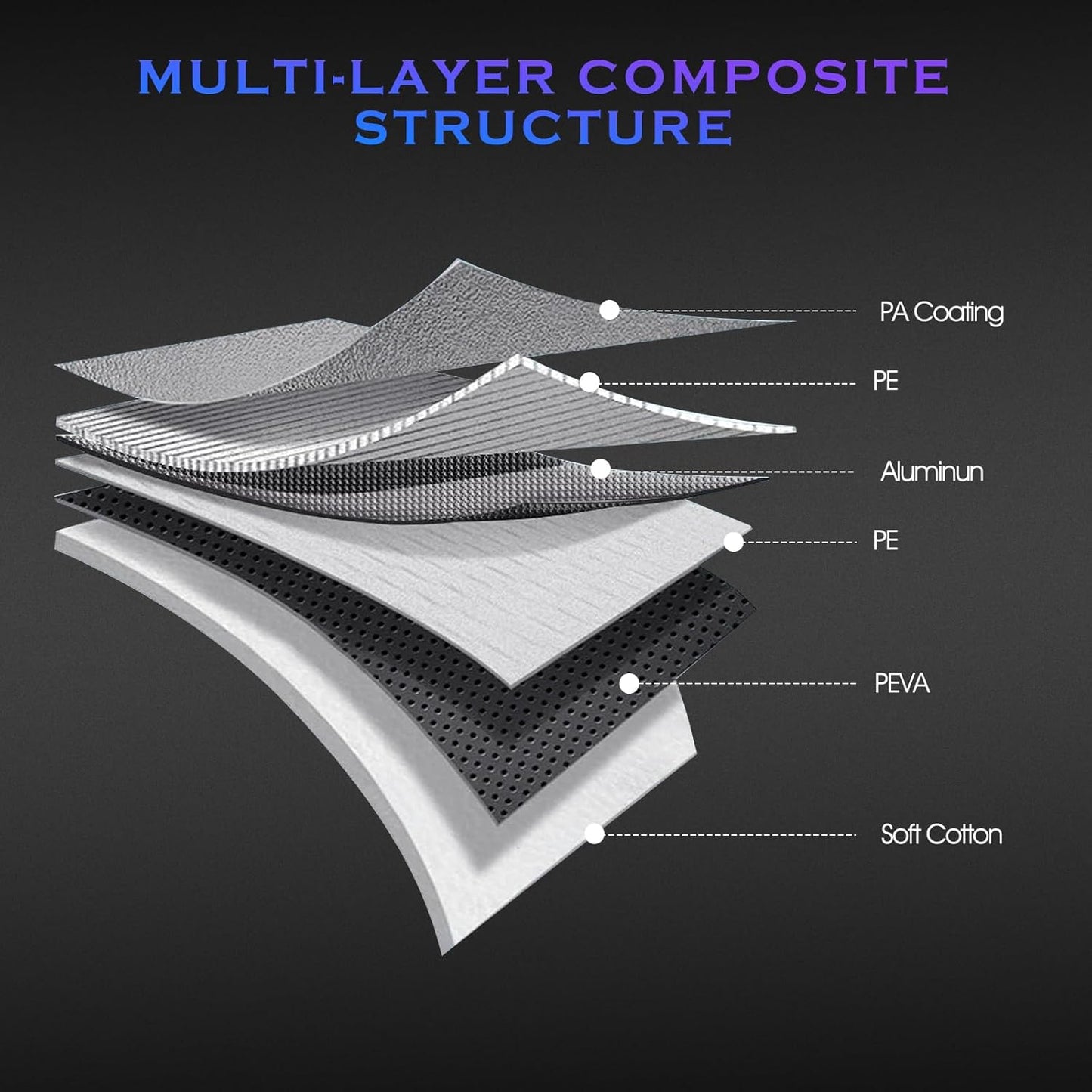 Car Cover Custom Fit for Honda CRV 1997-2025,Toyota RAV4 1996-2025,6 Layers Truck Cover Waterproof All Weather for Automobiles,Outdoor Full Exterior Cover,Rain, Sun, Wind Protection,Silver