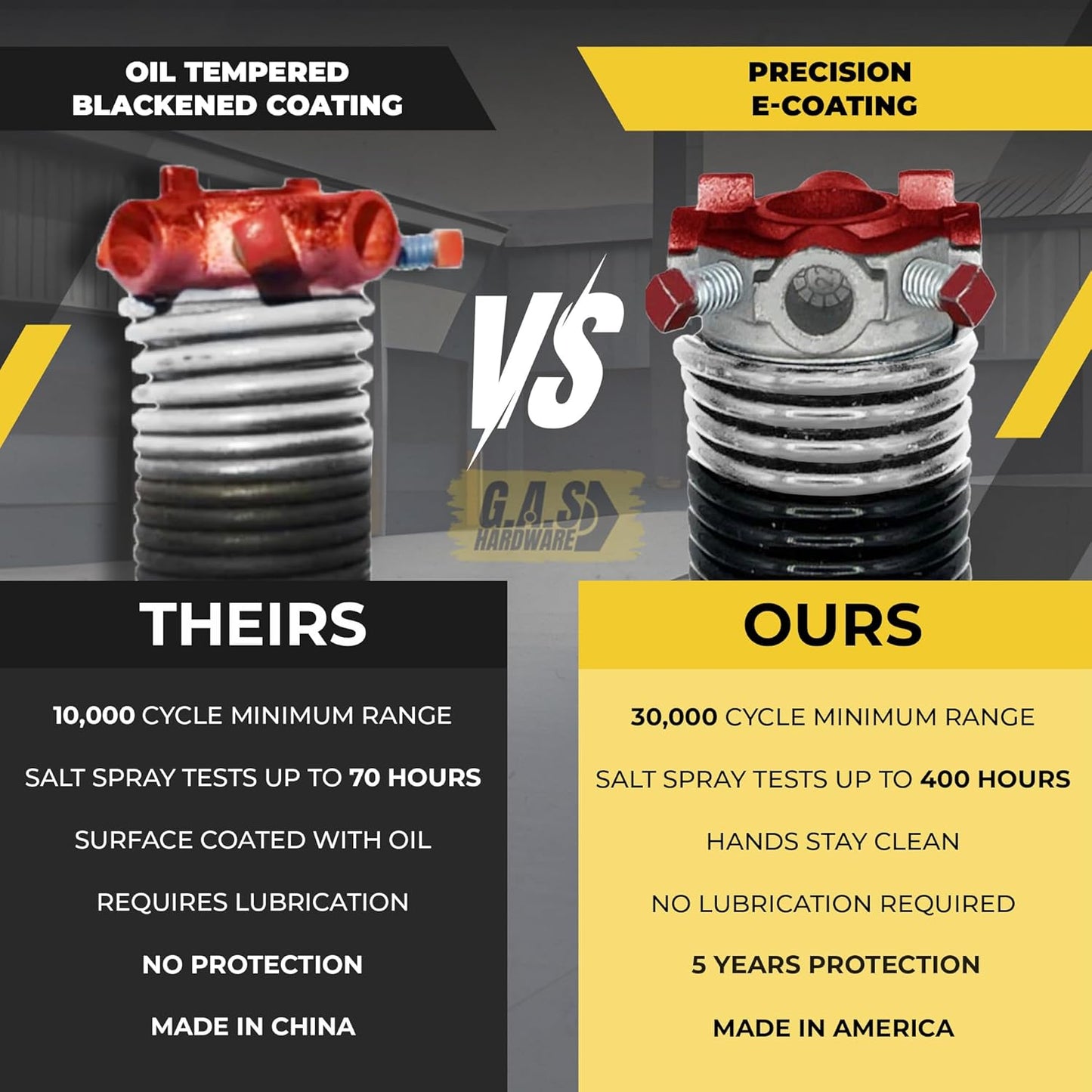 Garage Door Torsion Spring 218x1.75x28 Includes 1” Steel Bearing, Non-Slip Gloves, and Winding Bars for Left Side of Garage Door Precision E-Coating 5-Year Warranty Min. 30,000 Cycles (Red Cone)