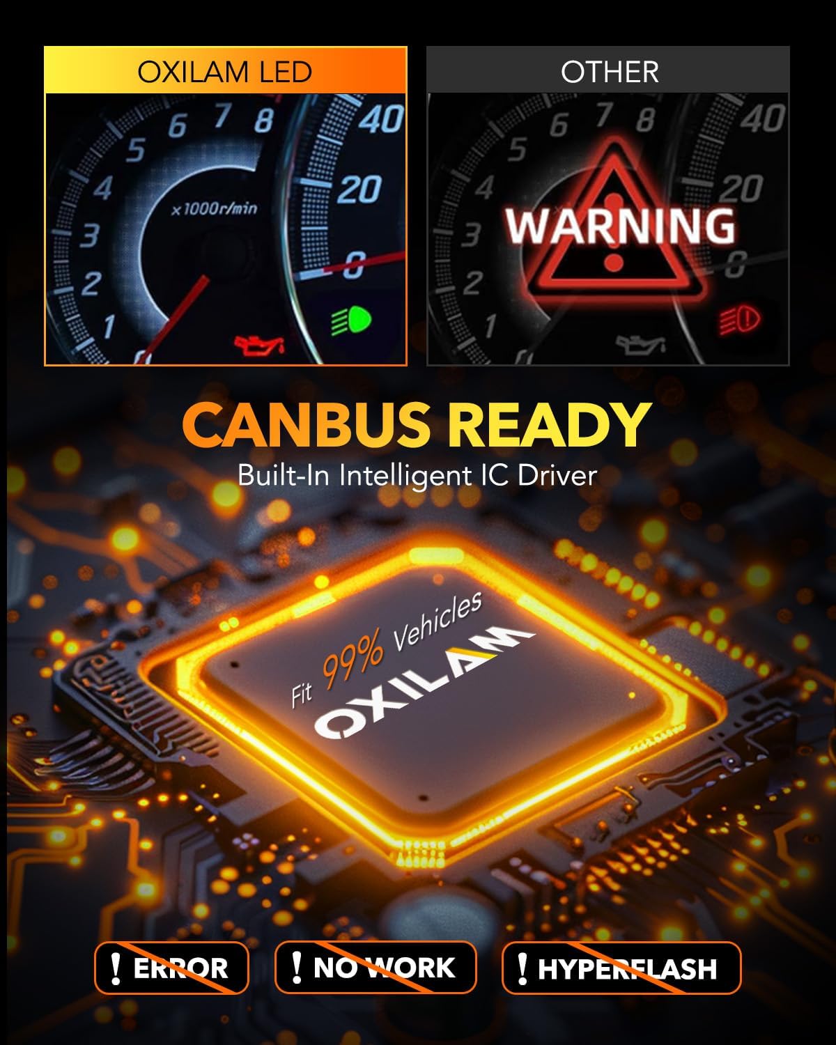 OXILAM 9006 HB4 Fog Light Bulbs, 30000LM 800% Brightness, 6500K Cool White, Plug-and-Play, Canbus Ready, Pack of 2