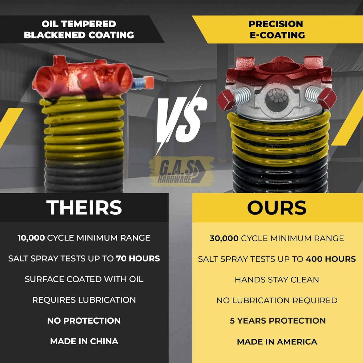 Garage Door Torsion Springs 250x2x26, Includes 1” Steel Bearing, Gloves, and Winding Bars for The Left and Right Side of Garage Door Precision E-Coating 5-Year Warranty Minimum 30,000 Cycles (Pair)