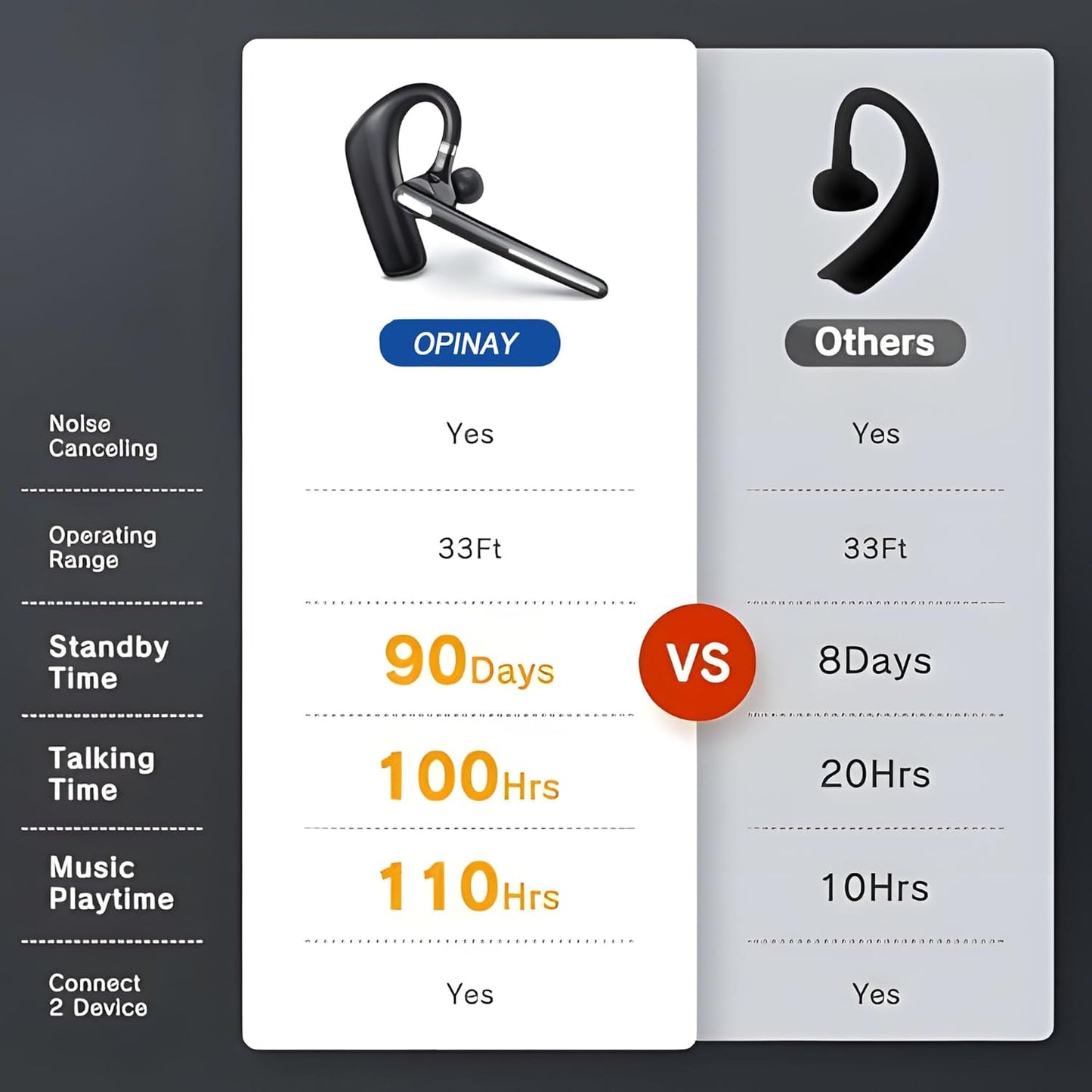 Bluetooth Headset V5.4, Wireless Bluetooth Earpiece with CVC8.0 Dual Mic Noise Cancelling, 110 Hours Talktime Hands-Free Headphones for Cell Phone, iPhone and Android, for Trucker and Business Use