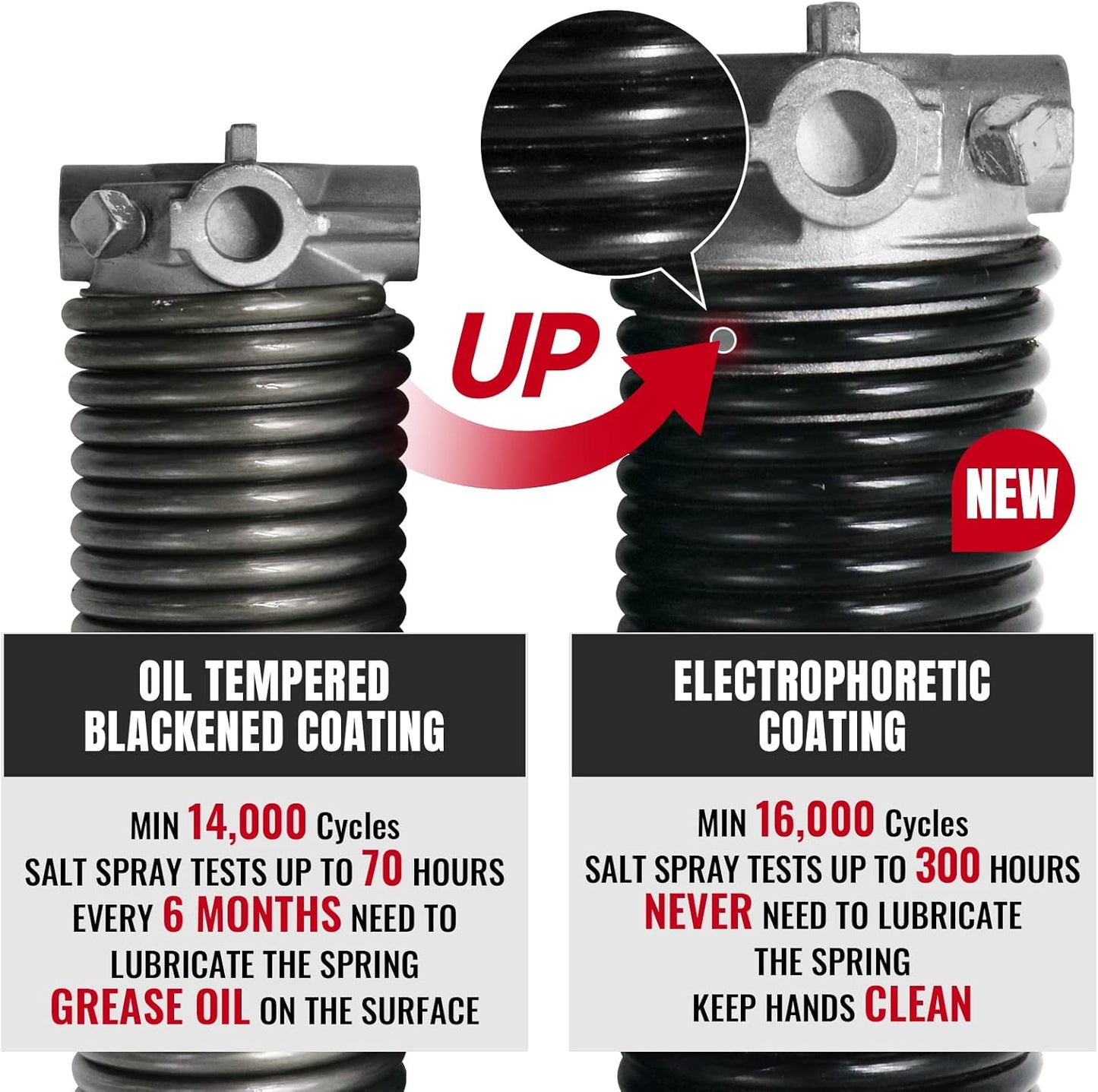 Pair of 1.75" Garage Door Torsion Springs Set with Non-Slip Winding Bars&Gloves, High Precision Electrophoresis Oil-Free Black Coated for Replacement, MIN 16,000 Cycles (0.218 x 1.75"x 26")