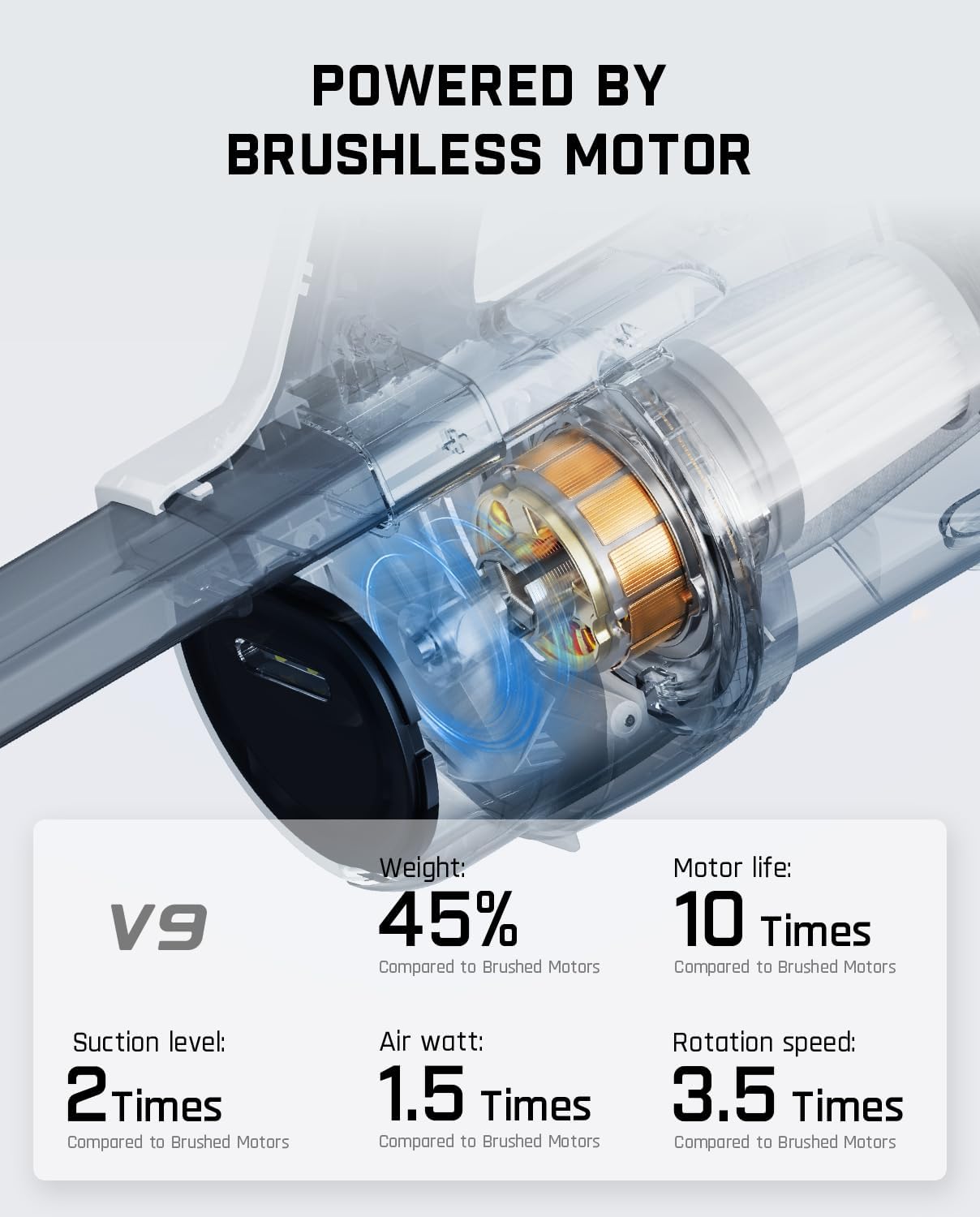 Fanttik Cruise V9 Car Vacuum Cleaner Suction Power with 15000Pa Handheld Vacuum Cordless with Extension Tube & LED Display & Light, Cordless Portable Mini for Home Car Cleaning, White