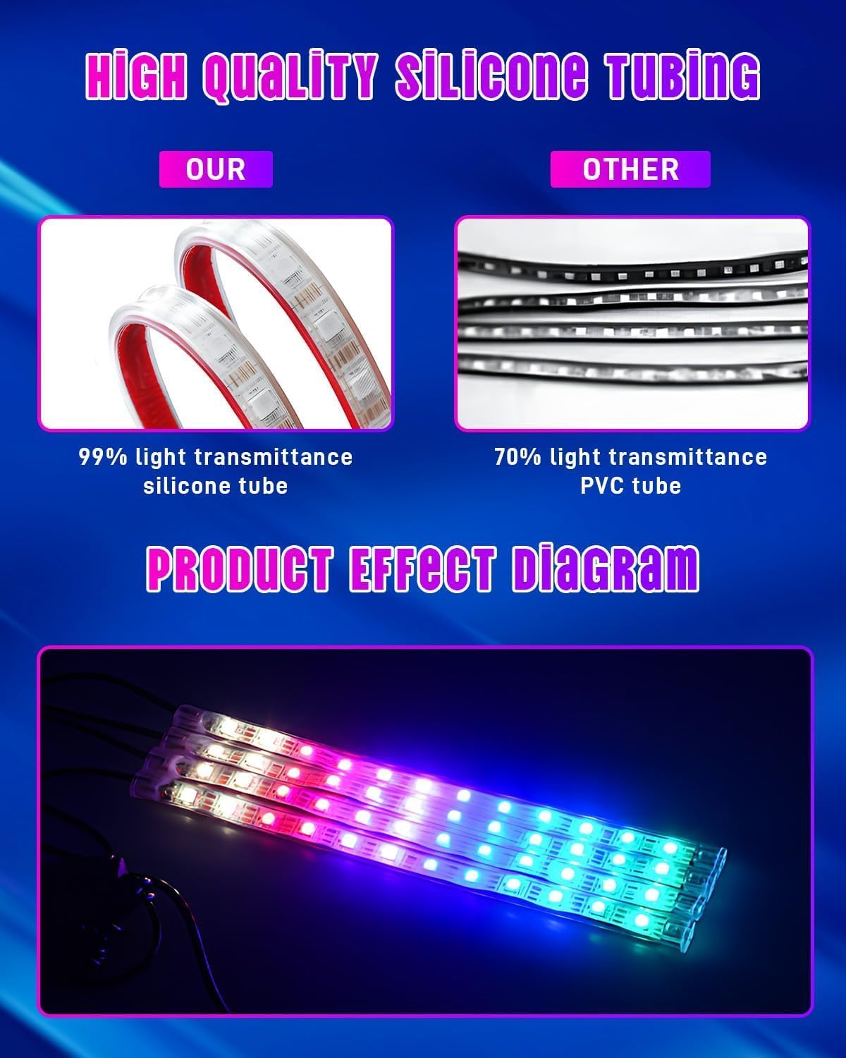 72LED USB Interior Strip Lights Dream Color RGB-IC 12V DC with App RF Remote Control Multicolor Footwell Under Dash Chasing Inside Light Kits Music Sync Mode for Cars Truck ATV UTV with Car Charger