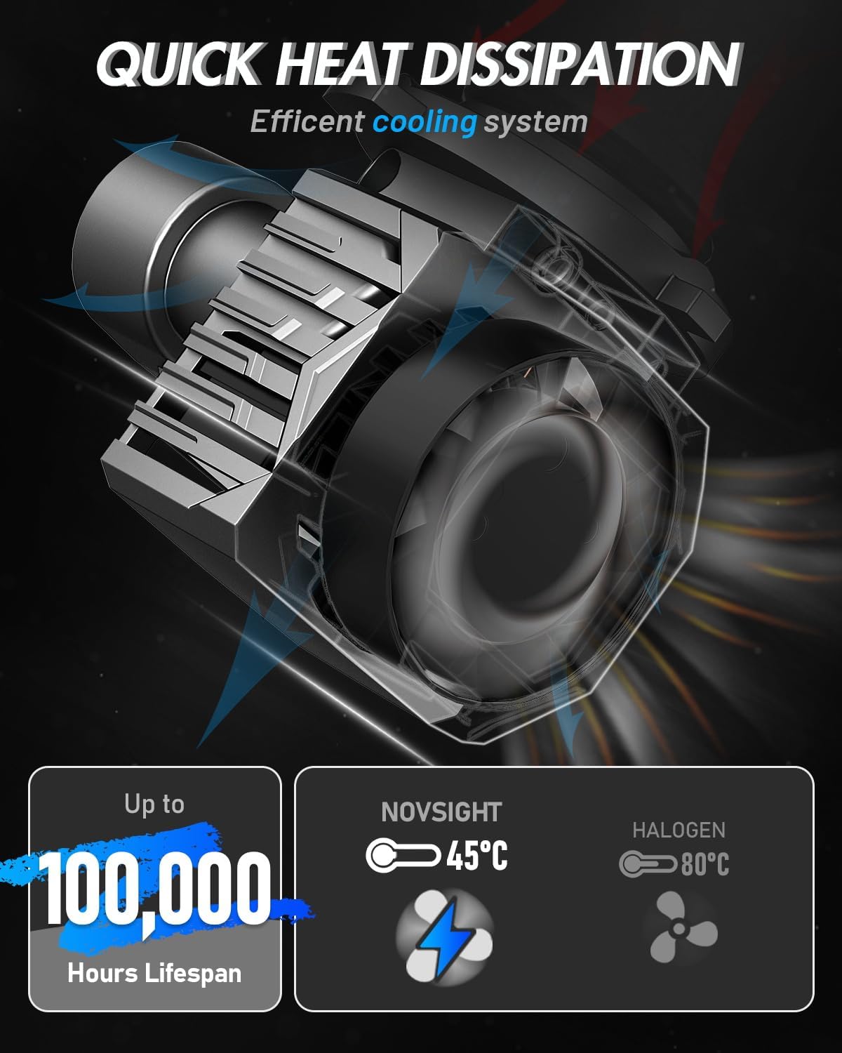 NOVSIGHT 9005 9006 LED Fog Light Bulbs,100000 Lumens 6500K Cool White Light,800% Brightness,Plug and Play, Pack of 4