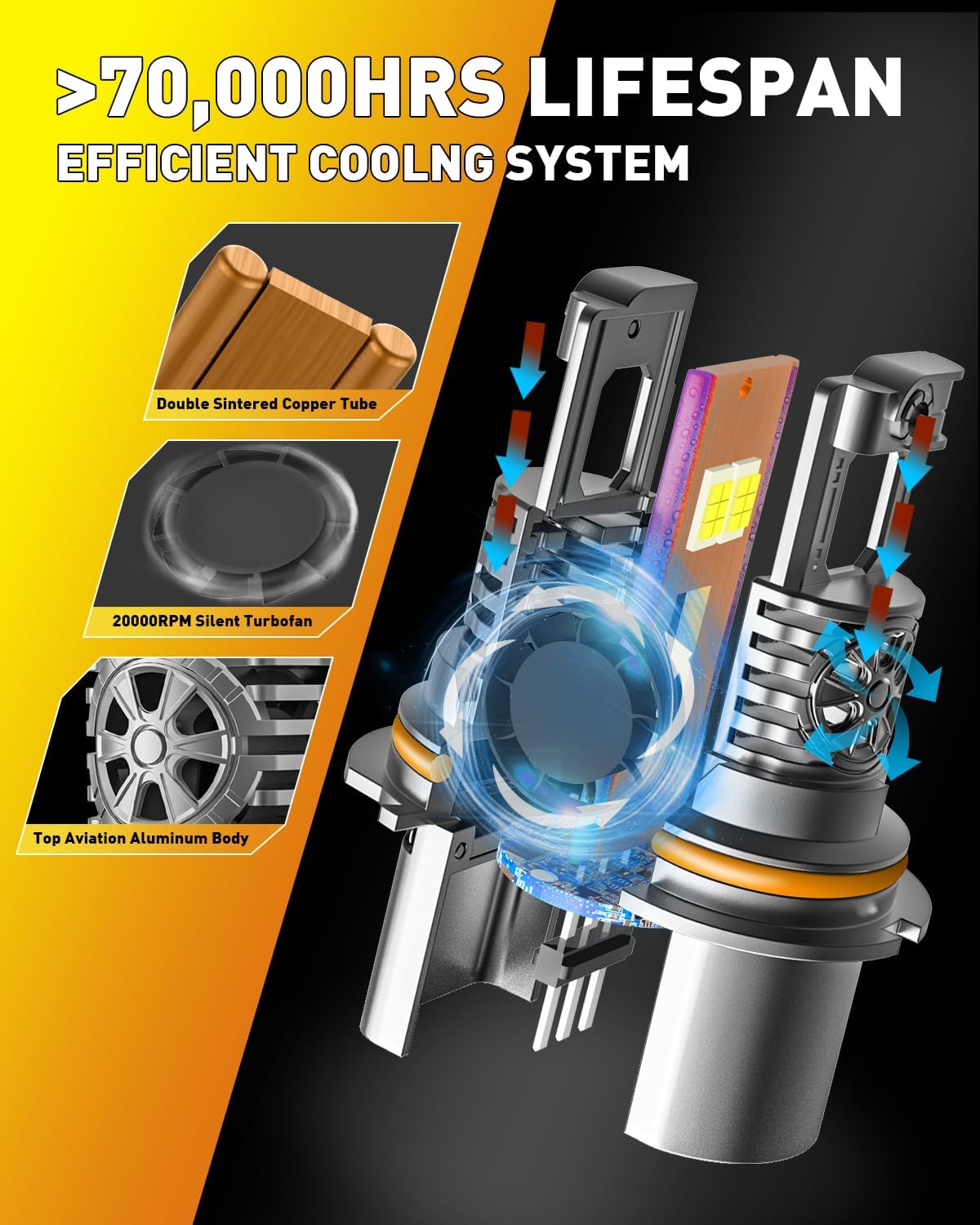 Upgraded 9007/HB5 Light Bulbs, 50,000LM 10X Ultra-Brighter, 6500K Cool White, 1:1 Halogen Size 9007 Fog Lights, Plug-N-Play, IP68 Waterproof, Pack of 2