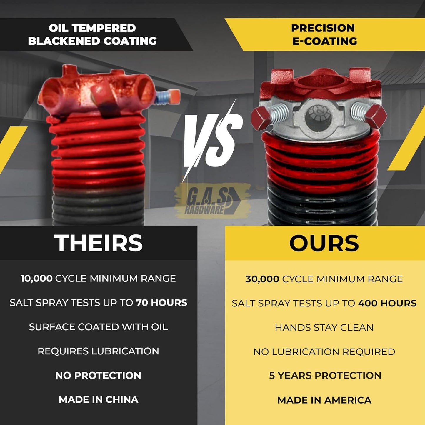 Garage Door Torsion Spring 225x1.75x33 Includes 1” Steel Bearing, Gloves, Manual, and Winding Bars for Right Side of Garage Door Precision E-Coating 5-Year Warranty Min. 30,000 Cycles (Black Cone)