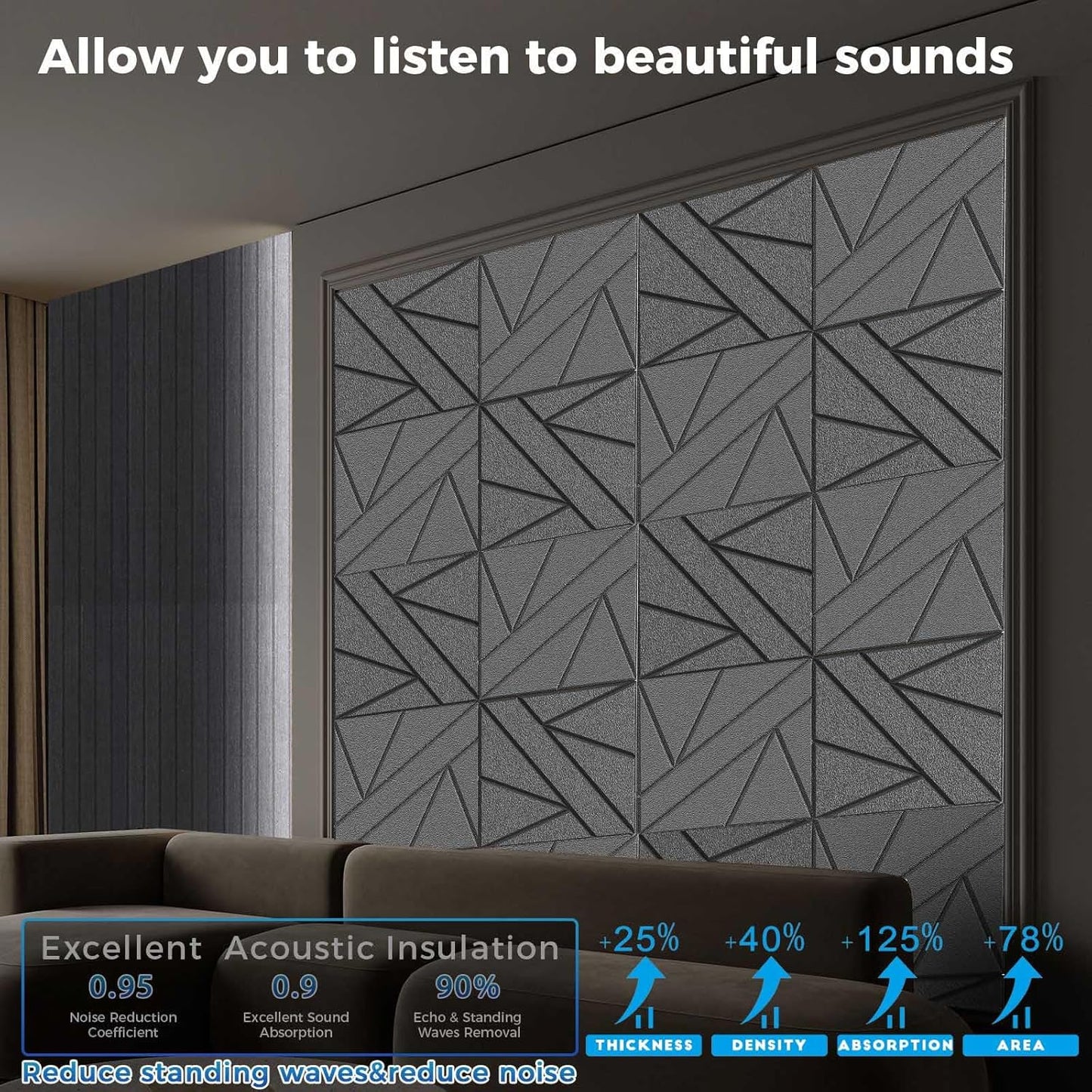 12 Pack Large Self-Adhesive Soundproof Wall Panels, 15.7 x 15.7 x 0.47 in Sound Proof Foam Panels for Walls, 1.2lb/ft³ High Density,Large Size Acoustic Panels, Sound Dampening Panels Black