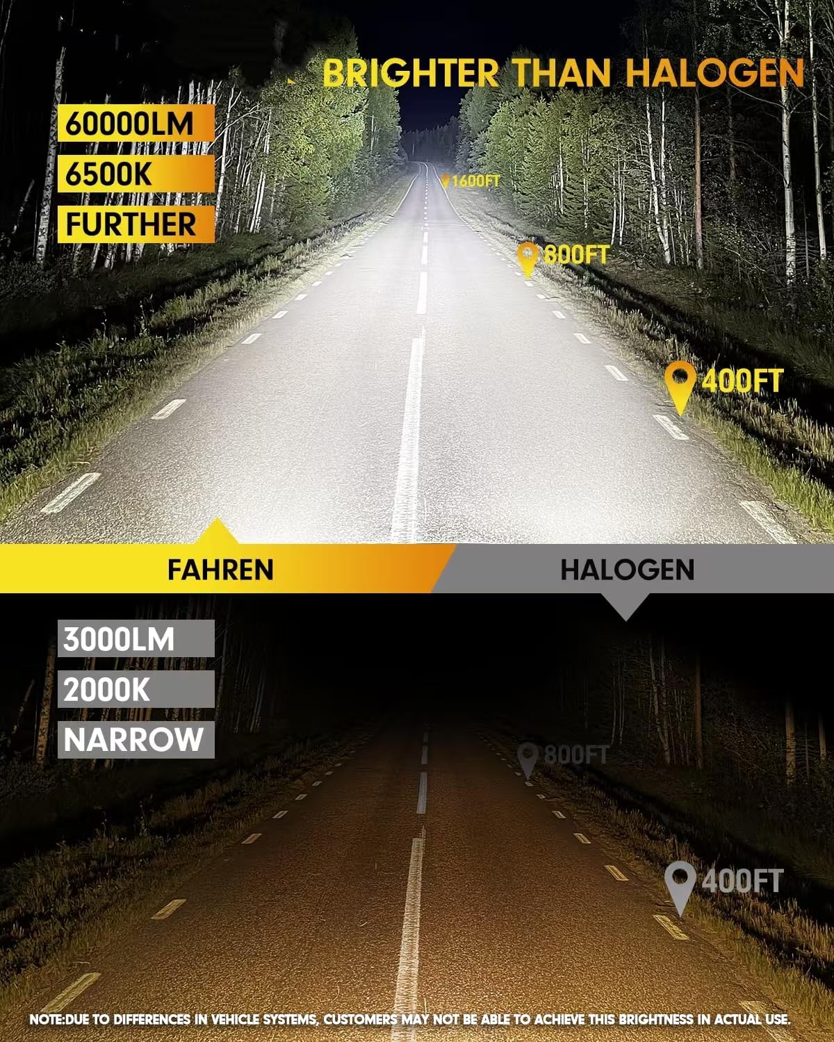 FAHREN 2025 Brightest H11 Led Bulbs, 𝟔𝟎,𝟎𝟎𝟎𝐋𝐌 H11/H8/H9 Lights, 1000% Brighter with 16 CSP Chips, Cutting-Edge Tech for Epic Night Visibility, 6500K Cool White Fog Bulb HID, Pack of 2