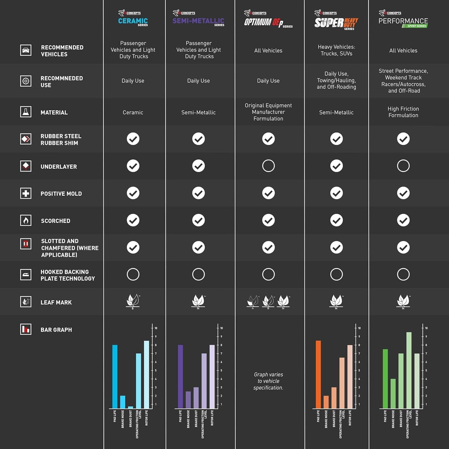 R1 Concepts Front R1 Concepts Ceramic Series Brake Pad With Rubber Steel Rubber Shims