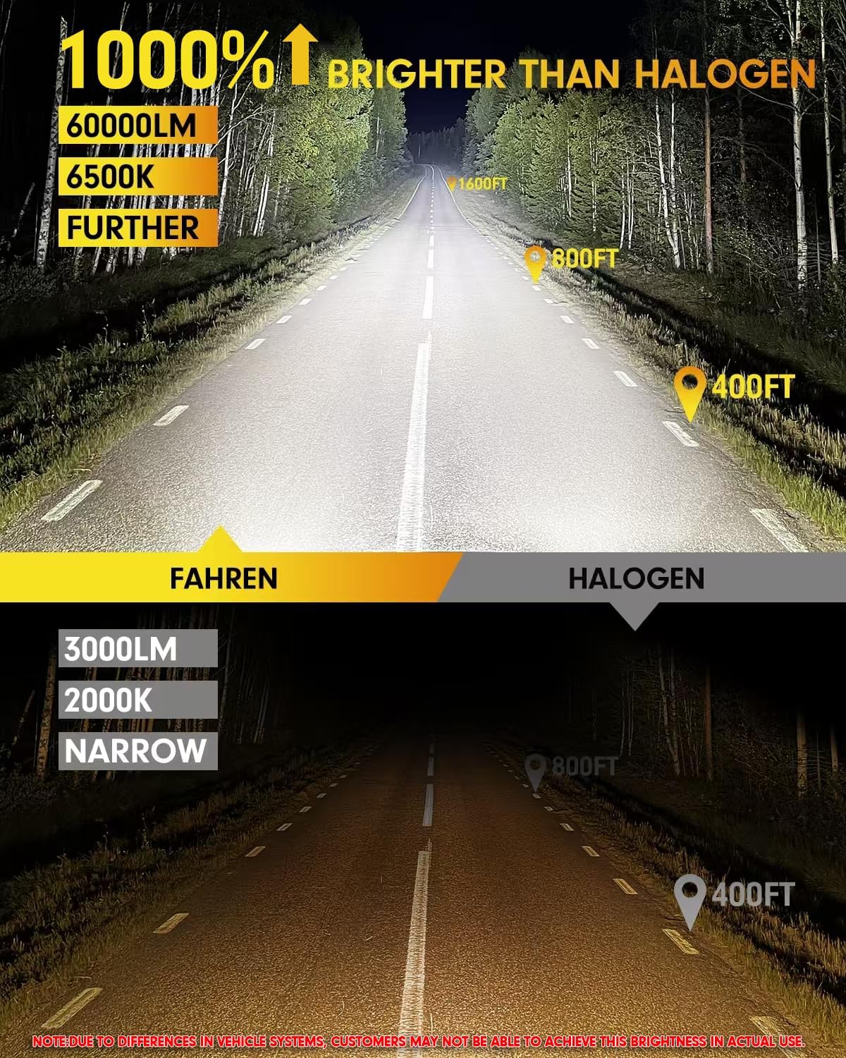 FAHREN 9007/HB5 led Bulbs, (1,000%) 10X Brighter 60,000LM Ultra Brightness, 6500K Cool White, IP68 Waterproof, Plug and Play, Latest & Brightest 9007 Fog Bulbs, 1:1 Min Size,Pack of 2 HID