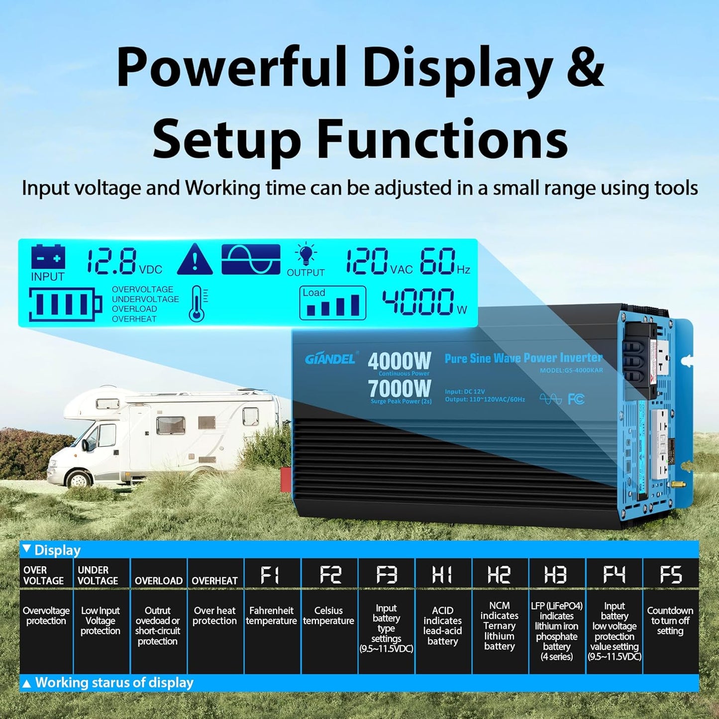 GIANDEL 4000W Pure Sine Wave Power Inverter 12V to 120V AC,7000W Surge,Compatible with All 12V Batteries,Dual Remote Control,UL Listed GFCI Outlets,FCC Approved for RV Campers Off-Grid Solar Systems
