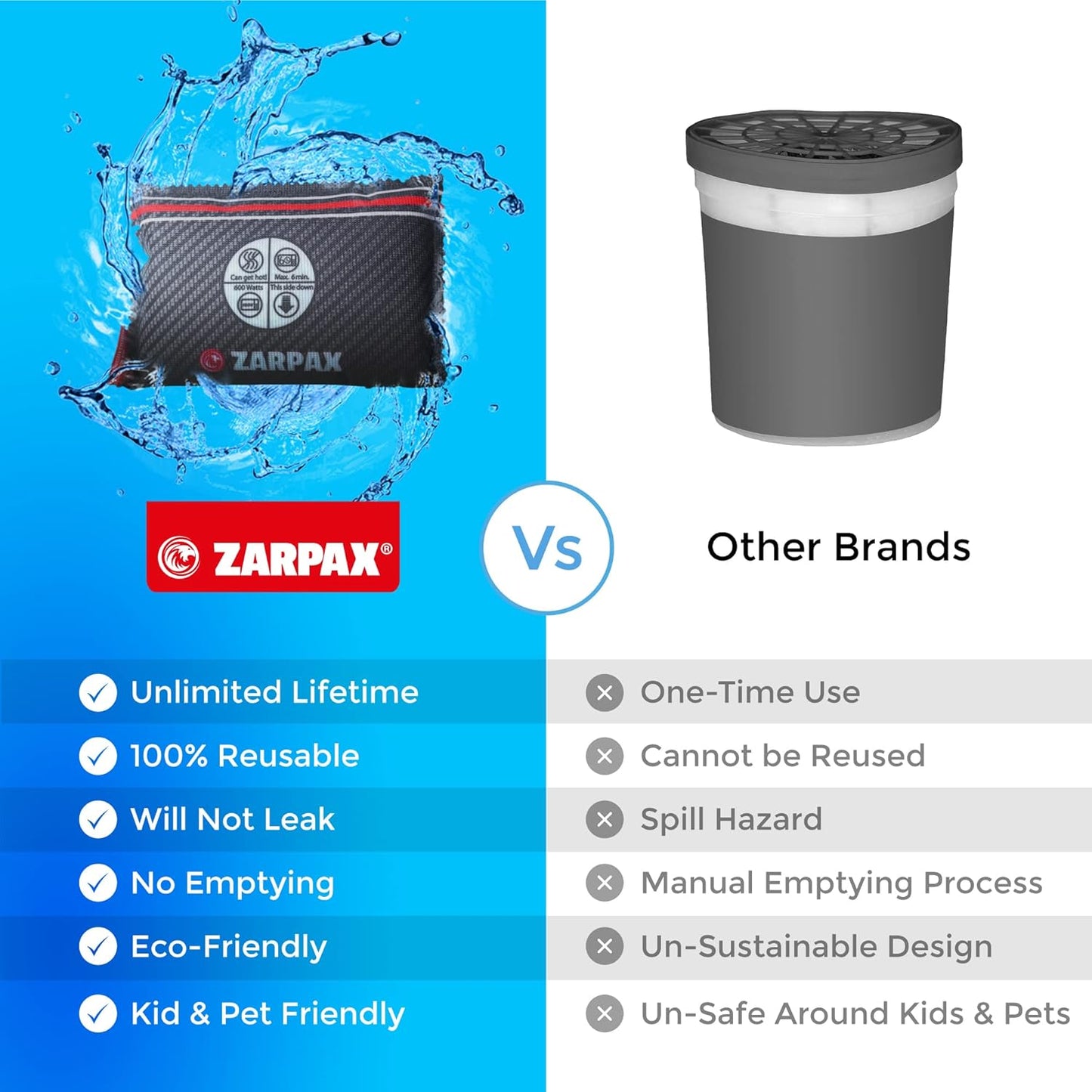 Car Dehumidifier - Rechargeable for Car, Auto, Truck, Van, SUV and RV/Motorhome Moisture absorber Dark Grey, Pack of 1