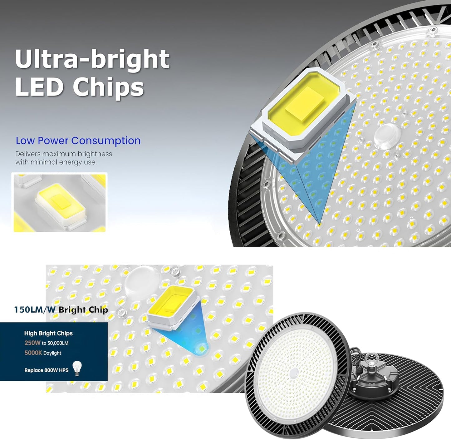 8Pack 250W UFO LED High Bay Light,30000lm 6000K Daylight 2500W Equivalent with US Plug Cable LED Garage Lights Commercial Warehouse Area Light Workshop Garage Factory Lowbay Area Lighting