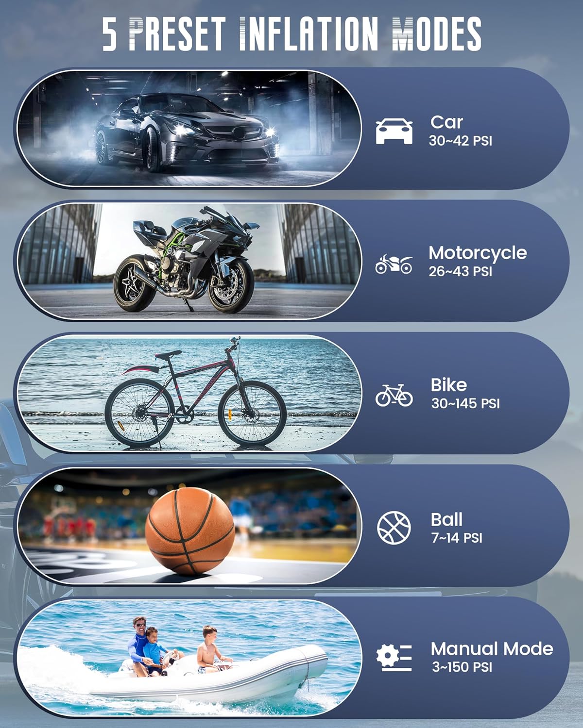 Tire Inflator Portable Air Compressor for Car Tires, 150 PSI & 20000mAh Battery 4X Fast Inflation Cordless Tire Pump, 12V DC & Cordless Dual Power Electric Air Pump for Car Motorcycle Bike Ball