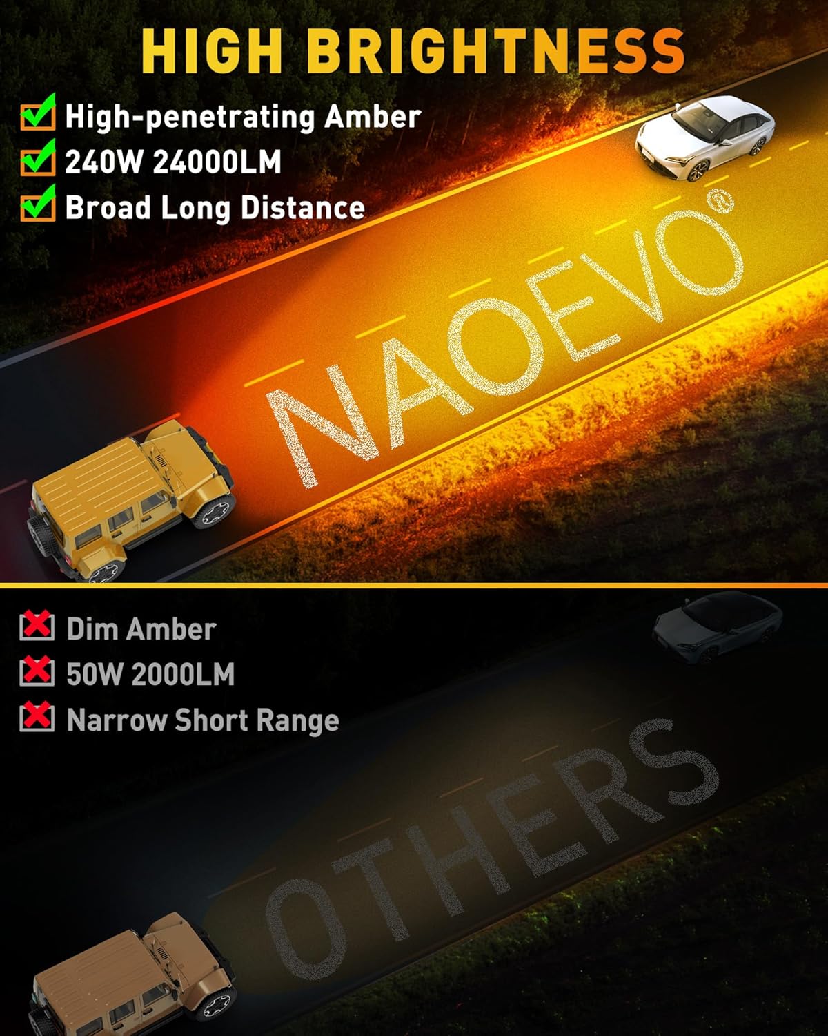 NAOEVO 7 Inch Amber LED Light Bar, 240W 24,000LM Offroad Fog/Driving Lights LED Pods with 2 Leads Wiring Harness Kit, Spot & Flood Work for Truck Boat UTV ATV, 2-Pack (Amber)