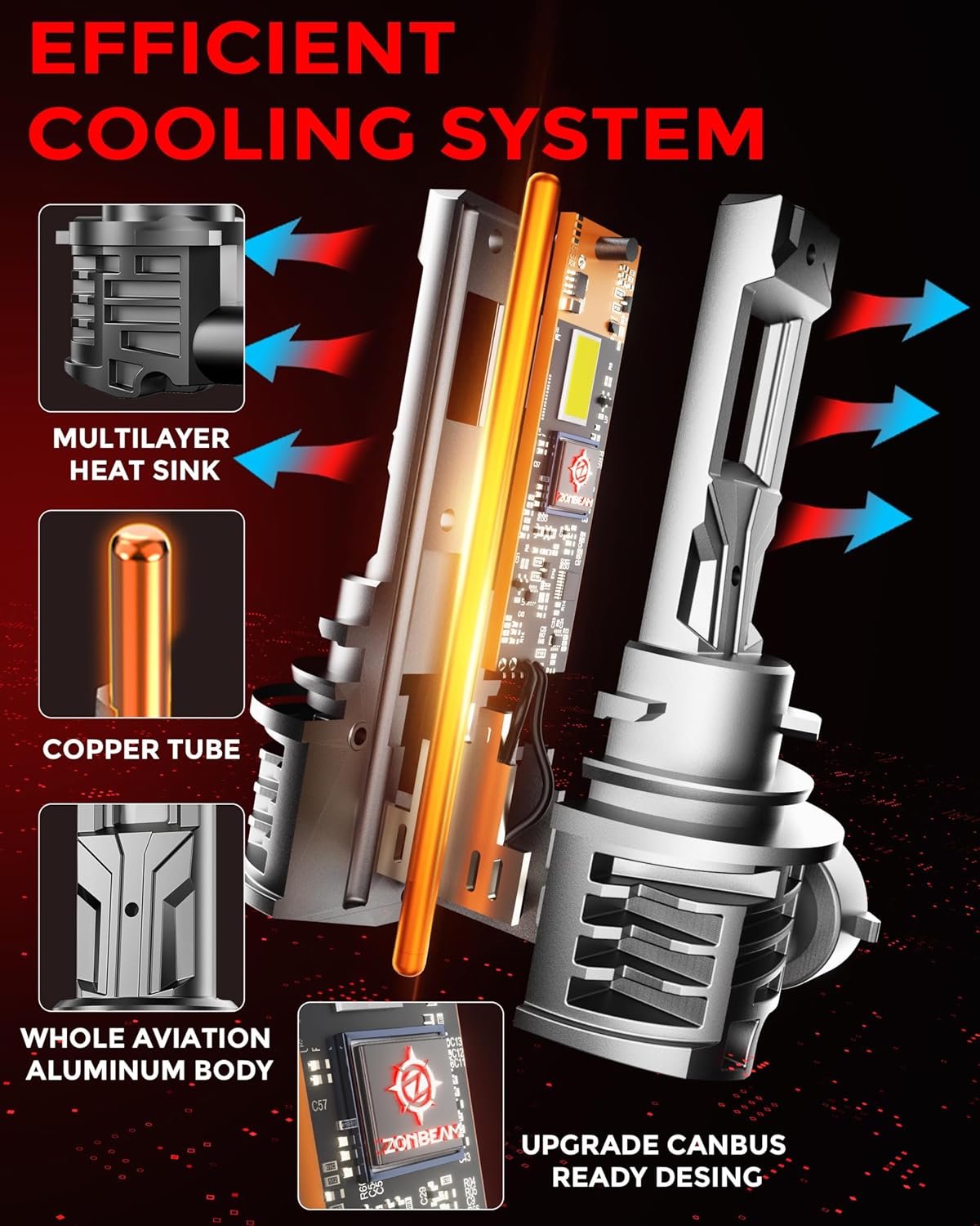 9006 Light Bulbs [Super Bright] 40000lm 800% Brightness Fog Lights Bulbs Real 1:1 Mini Size Design, 6000k Cool White，Pack of 2