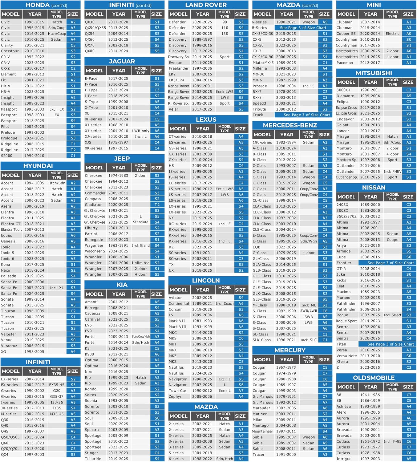 EzyShade 10-Layer Car Cover Waterproof All Weather. See Vehicle Size-Chart for Accurate Fit. Outdoor Full Exterior Covers for Automobiles Sedan Hatch SUV Rain Sun Protection. Size A6 (See SizeChart)
