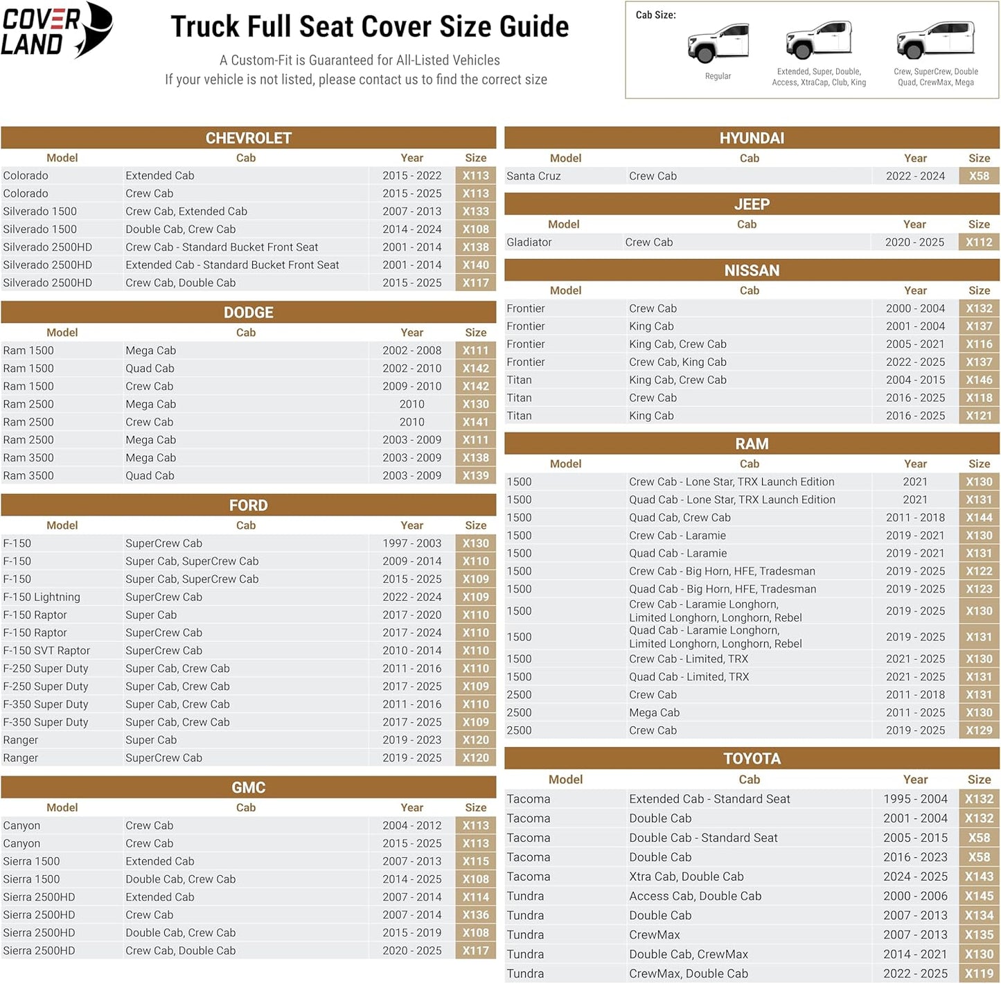 Coverland Custom Car Seat Covers Compatible with 2011-2018 RAM 1500 Quad Cab, Crew Cab - Premium Leather Non-Slip Waterproof Custom Interior Protector Full Set-Dark Gray [See Size Chart-Size X144]